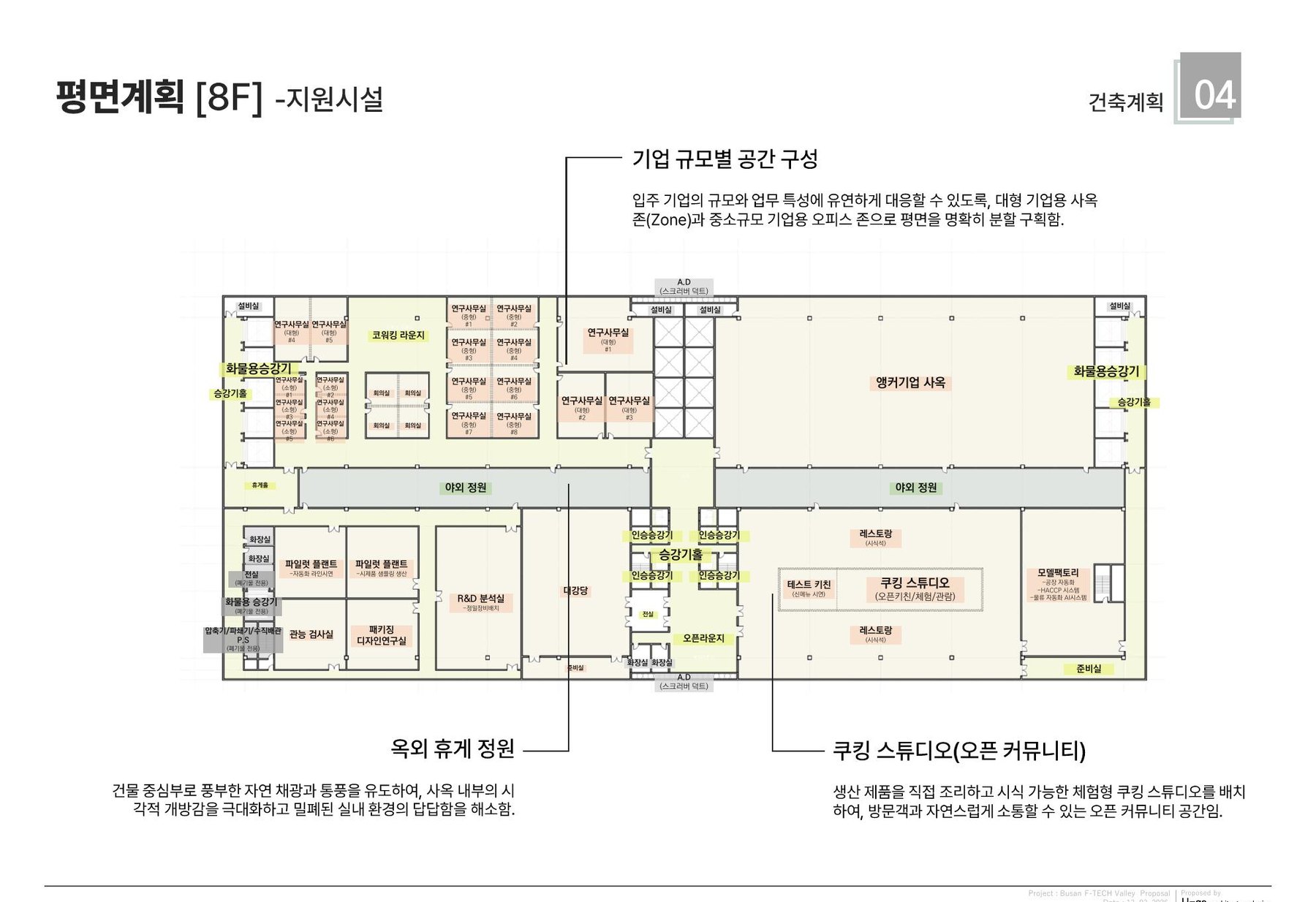 지상 8층 ISO 입체뷰 · 연구사무·R&D·야외정원·쿠킹스튜디오