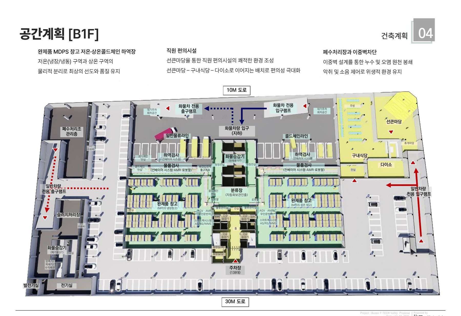 지하 1층 ISO 입체뷰 · 콜드체인·MDPS 창고·폐수처리