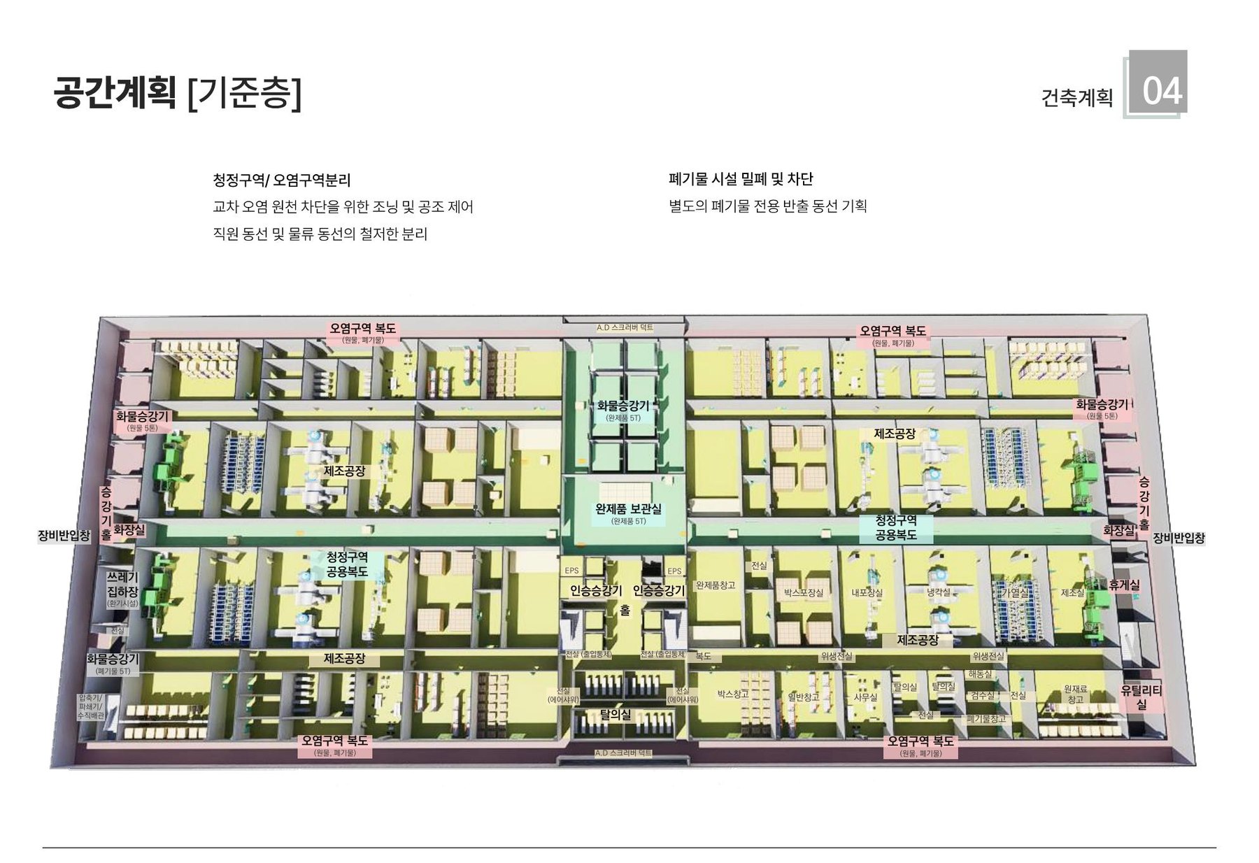 기준층 ISO 입체뷰 · 청정구역·오염구역 분리·제조공장