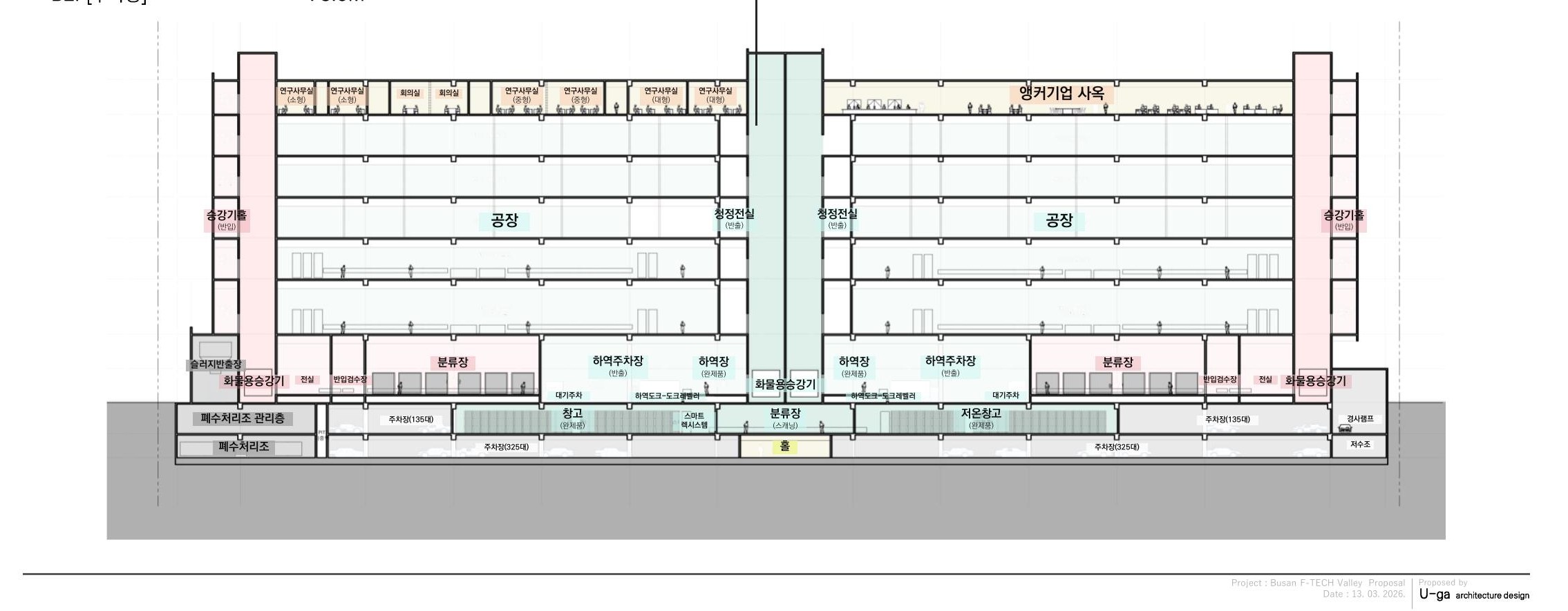 부산 F-TECH 밸리 건축 단면계획 (지하2층~지상8층 층고)